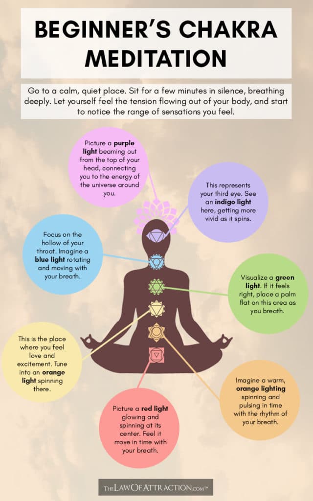 Infographic of the beginners chakra meditation