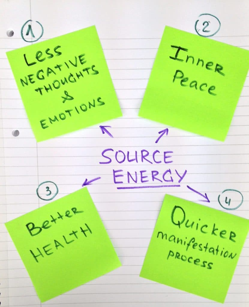 Source Energy Benefits Diagram