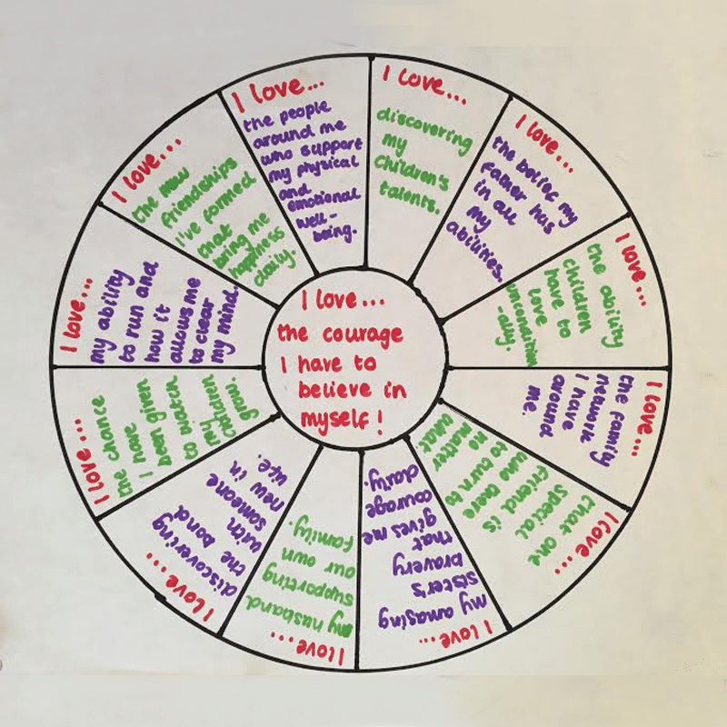 How To Create A Focus Wheel | The Law Of Attraction