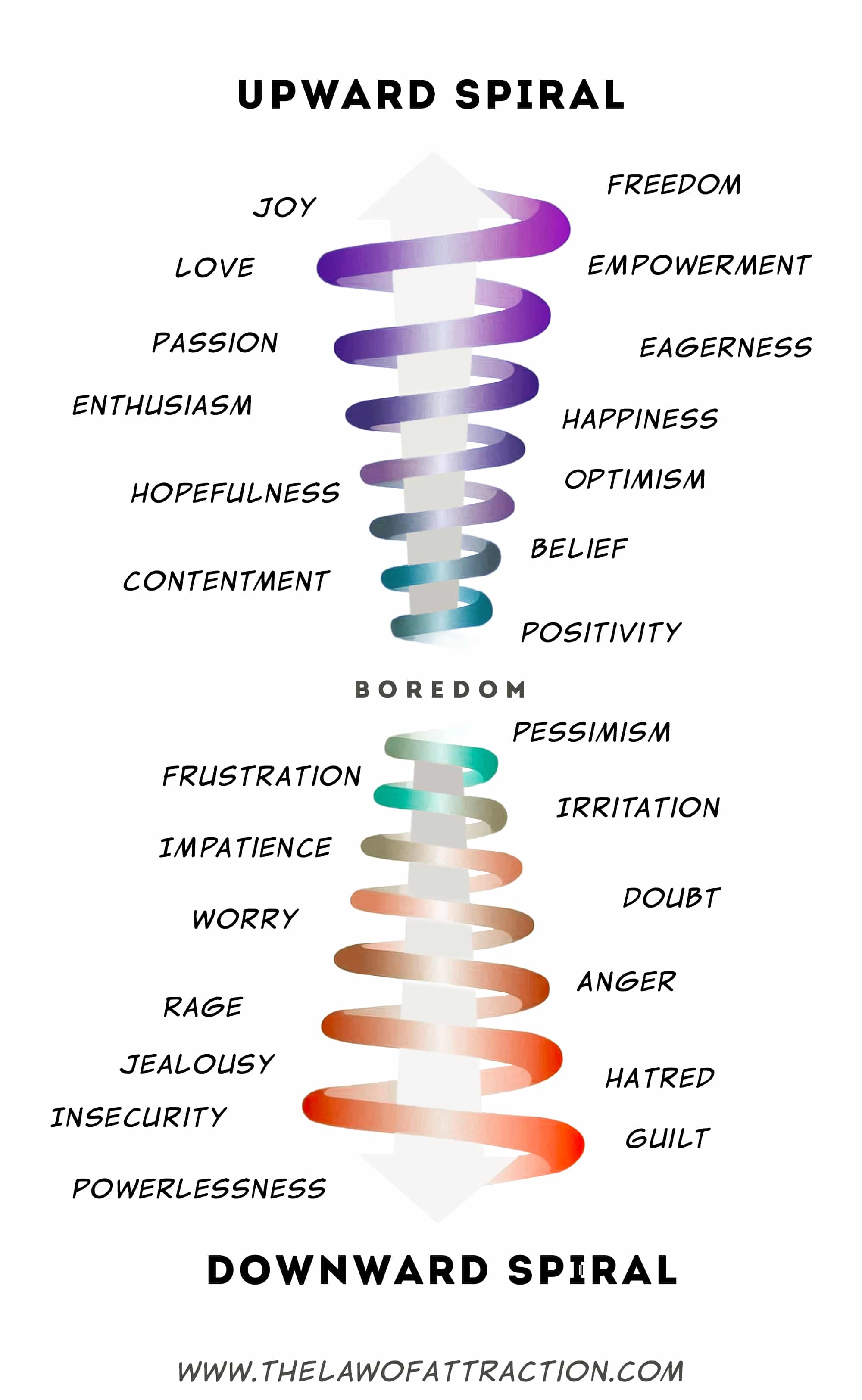 Learn How To Move UP The (Vibrational) Emotional Scale