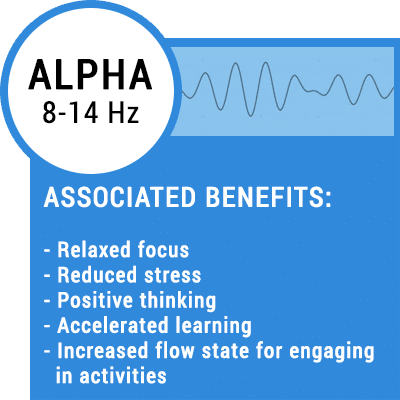 Alpha Brain Waves