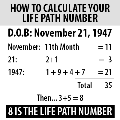 pythagorean numerology life path number calculator