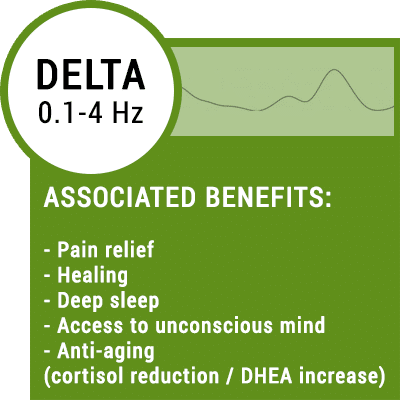 Delta Brain Waves