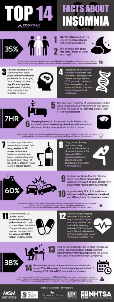 sleep-insomnia-statistics-infographic