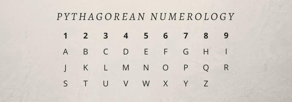 pythagorean numerology